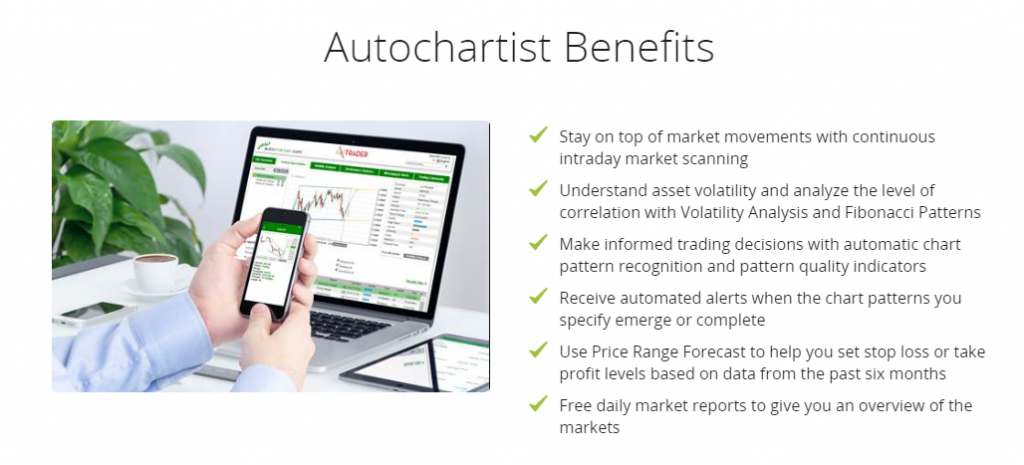 AutoChartist Benefits Axi