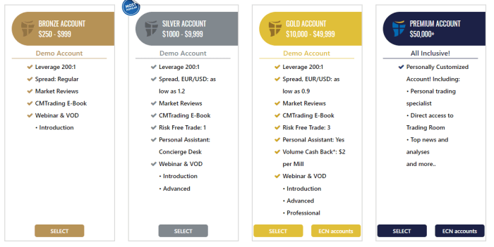 CM-Trading-Account-Types-pichi