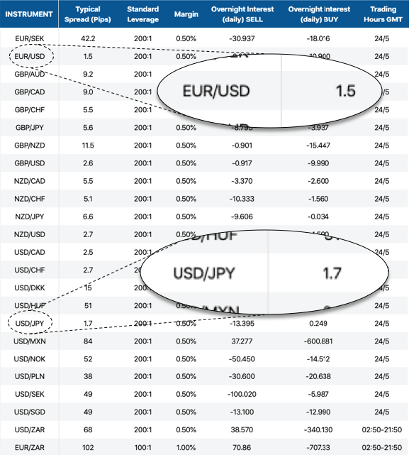 spreads-cm-trading