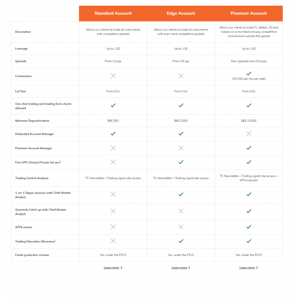 ATFK-UK-Account-Types