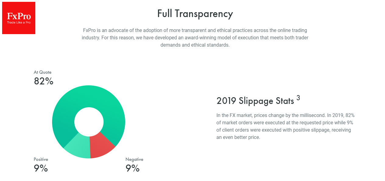 FXPro Slippage