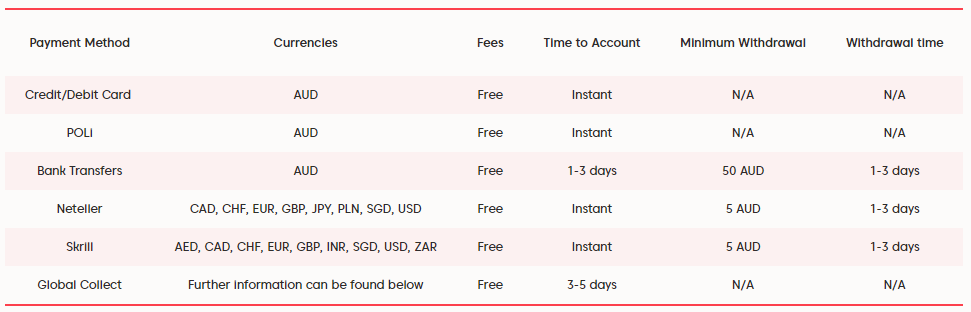 Axi Deposit and Withdrawals