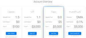 BDSwiss Account Types