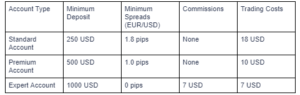 GKFX Prime Accounts