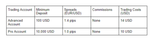 Capital Index Accounts