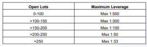 Amana Capital Leverage