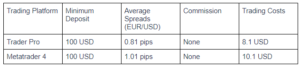 ETX Capital Accounts