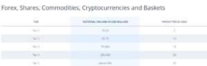 FXCM Active Trader Rebates