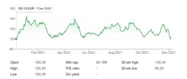 equities-delivery-hero-december-2021-pichi