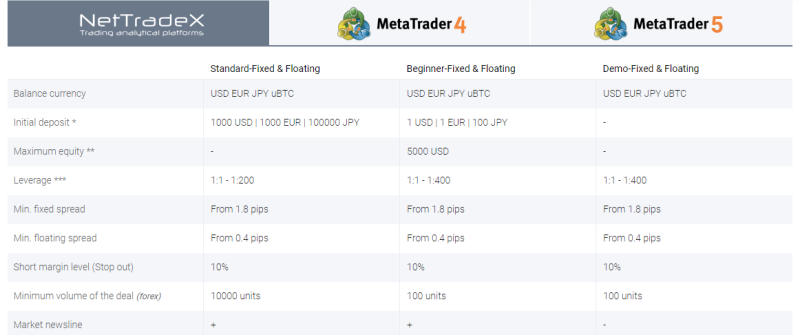 IFC Markets Accounts