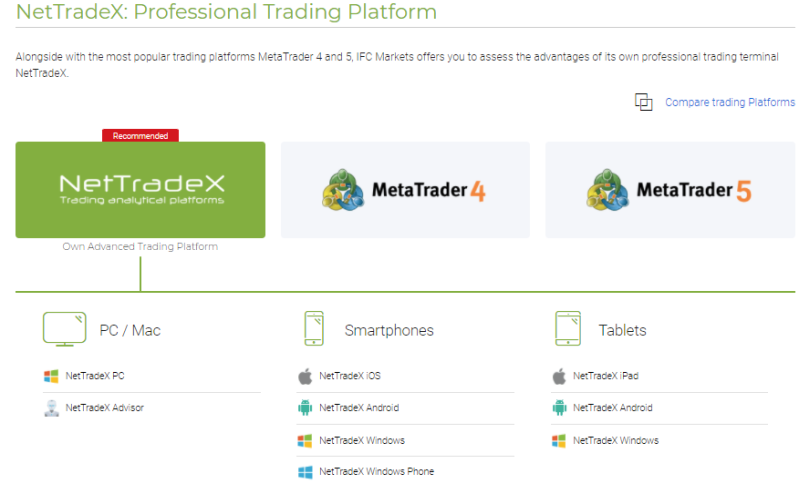 IFC Markets Platforms