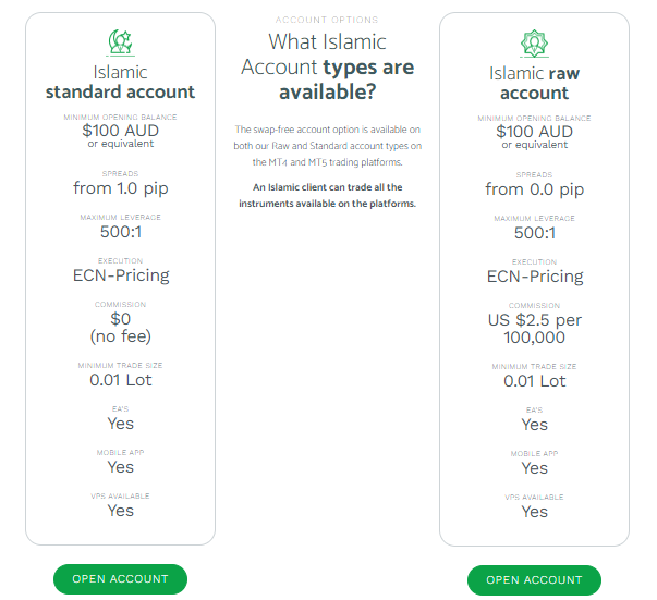 Zero Markets Islamic Accs