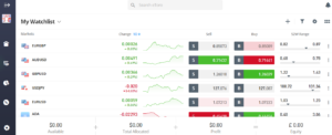 eToro Watchlists