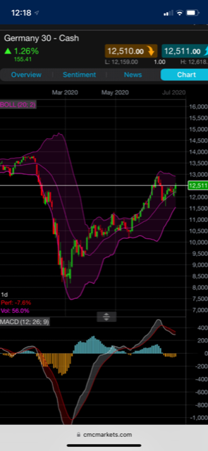 CMC MArkets Mobile